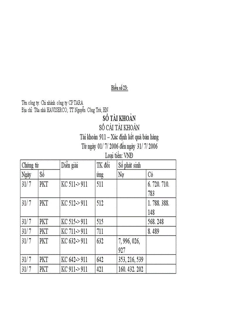 image for page Tổ chức công tác kế toán bán hàng và xác định kết quả kinh doanh tại chi nhánh công ty Cổ phần TARA