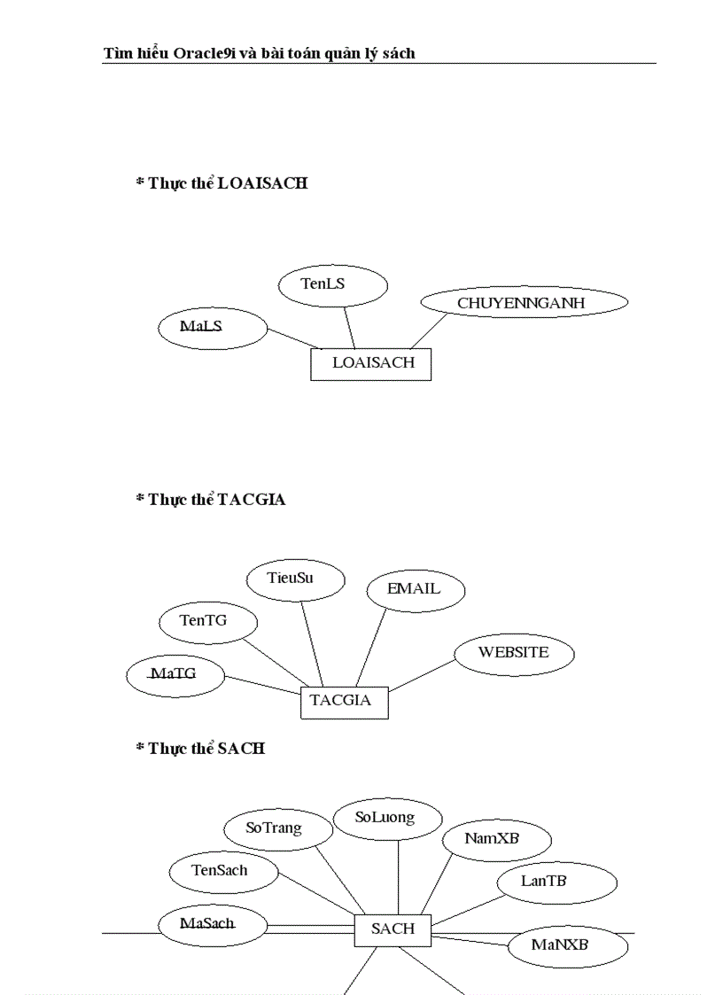 image for page Tìm hiểu Oracle9i và bài toán quản lý sách