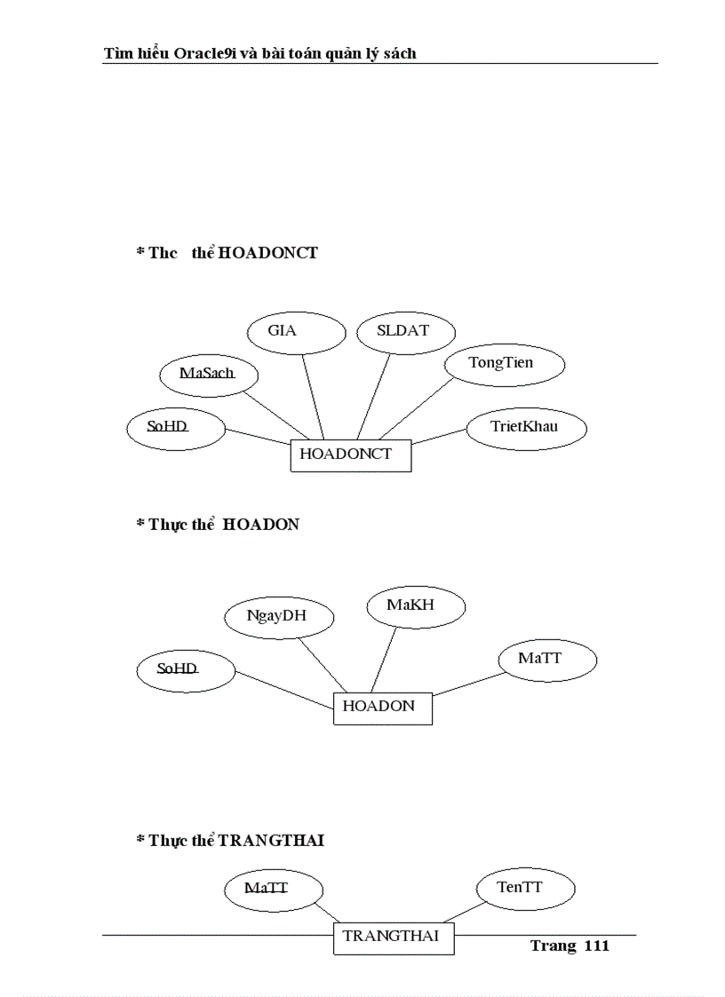 image for page Tìm hiểu Oracle9i và bài toán quản lý sách
