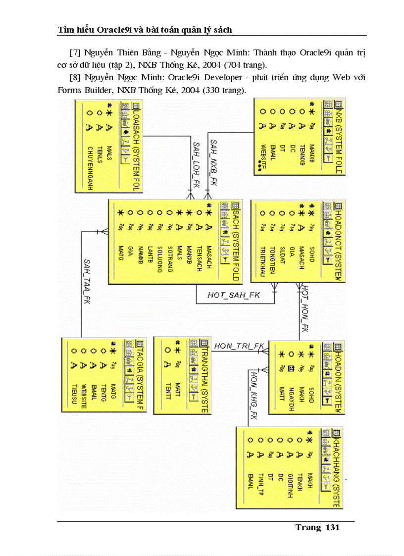image for page Tìm hiểu Oracle9i và bài toán quản lý sách