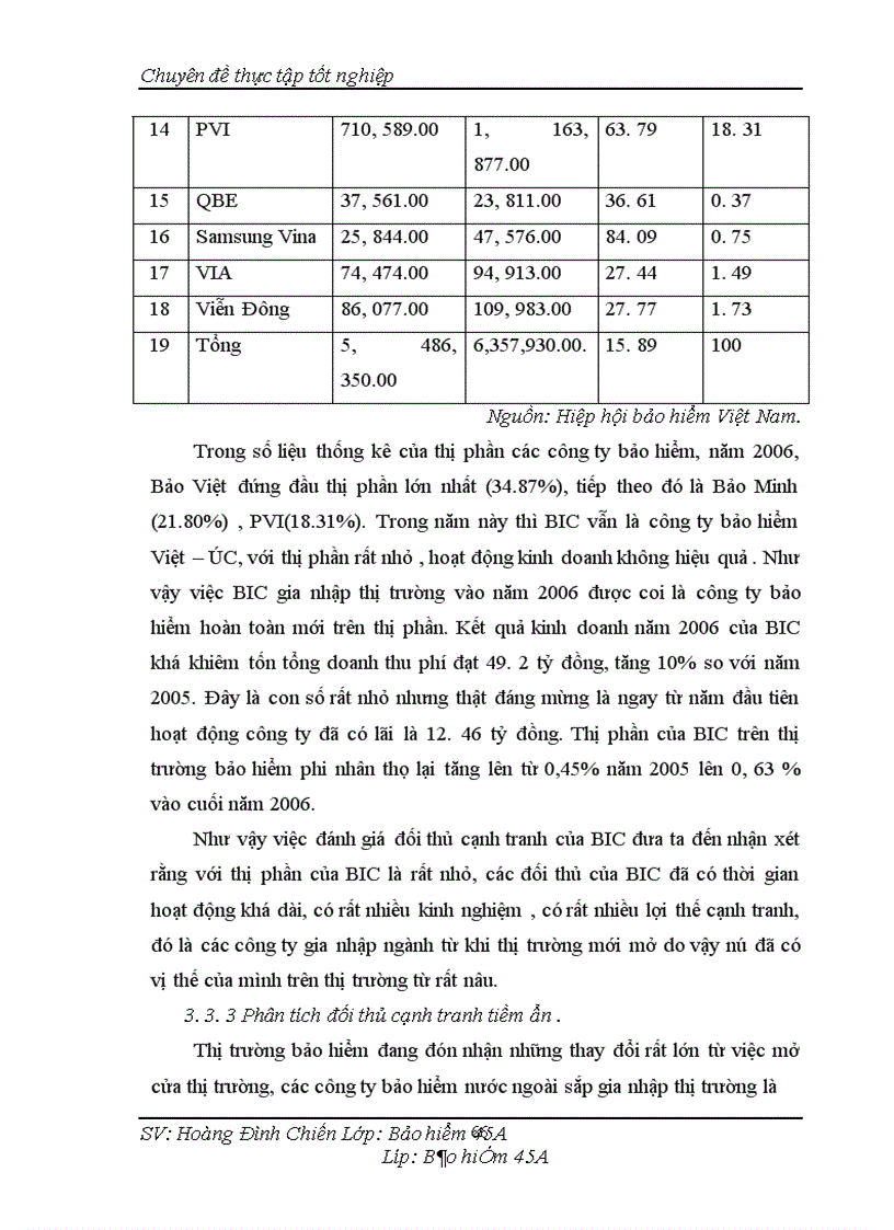 image for page Xây dựng chiến lược cạnh tranh ở công ty bảo hiểm BIC trong tiến trình hội nhập quốc tế