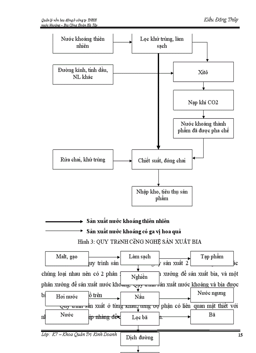 image for page Quản lý vốn lưu động ở công ty TNHH nước khoáng – Bia Công Đoàn Hà Tây
