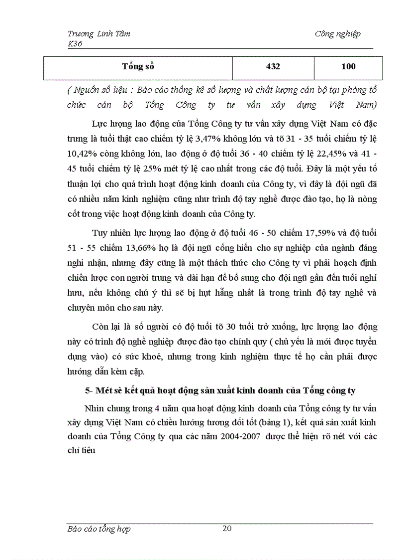 image for page Tình hình hoạt động kinh doanh của Tổng công ty tư vấn xây dựng Việt Nam