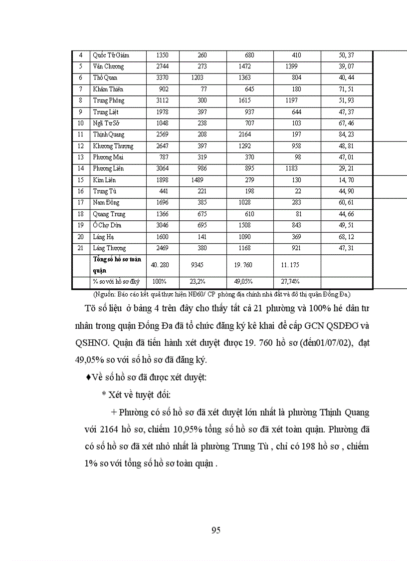 image for page Thực trạng và giải pháp đẩy nhanh công tác cấp giấy chứng nhận quyền sử dụng đất và quyền sở hữu nhà ở trên địa bàn Quận Đống Đa- thành phố Hà Nội