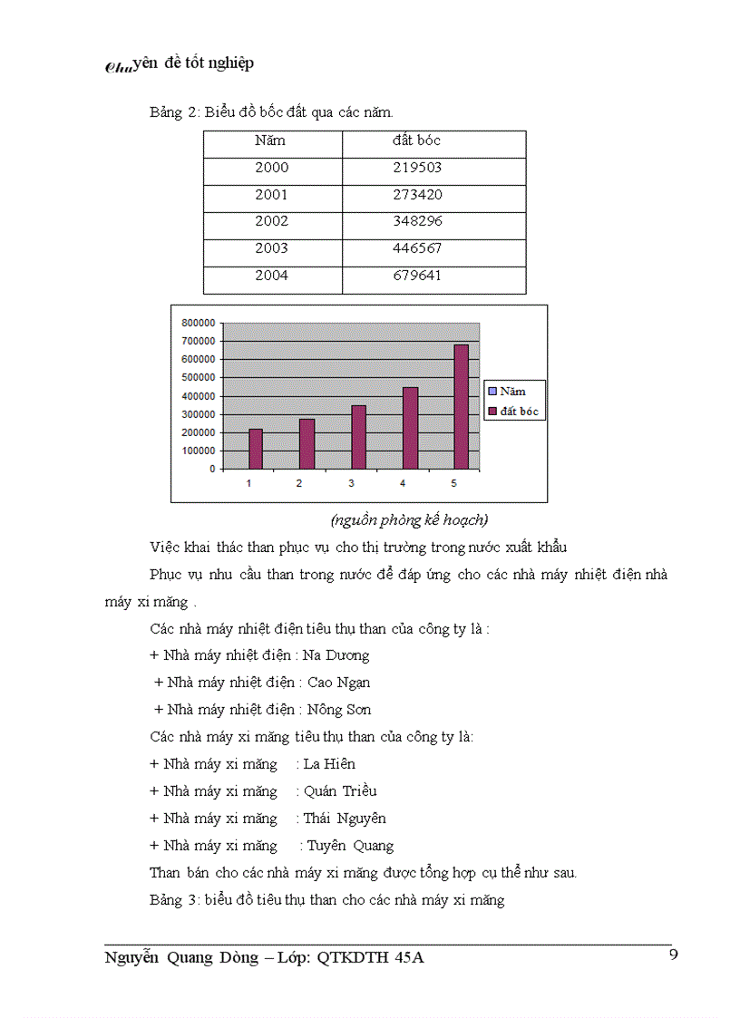 image for page Thực trạng hoạt động sản xuất kinh doanh công ty than Công Nghiệp Mỏ Việt Bắc-TKV và một số biện pháp nâng cao hiệu quả hoạt động sản xuất kinh doanh của công ty