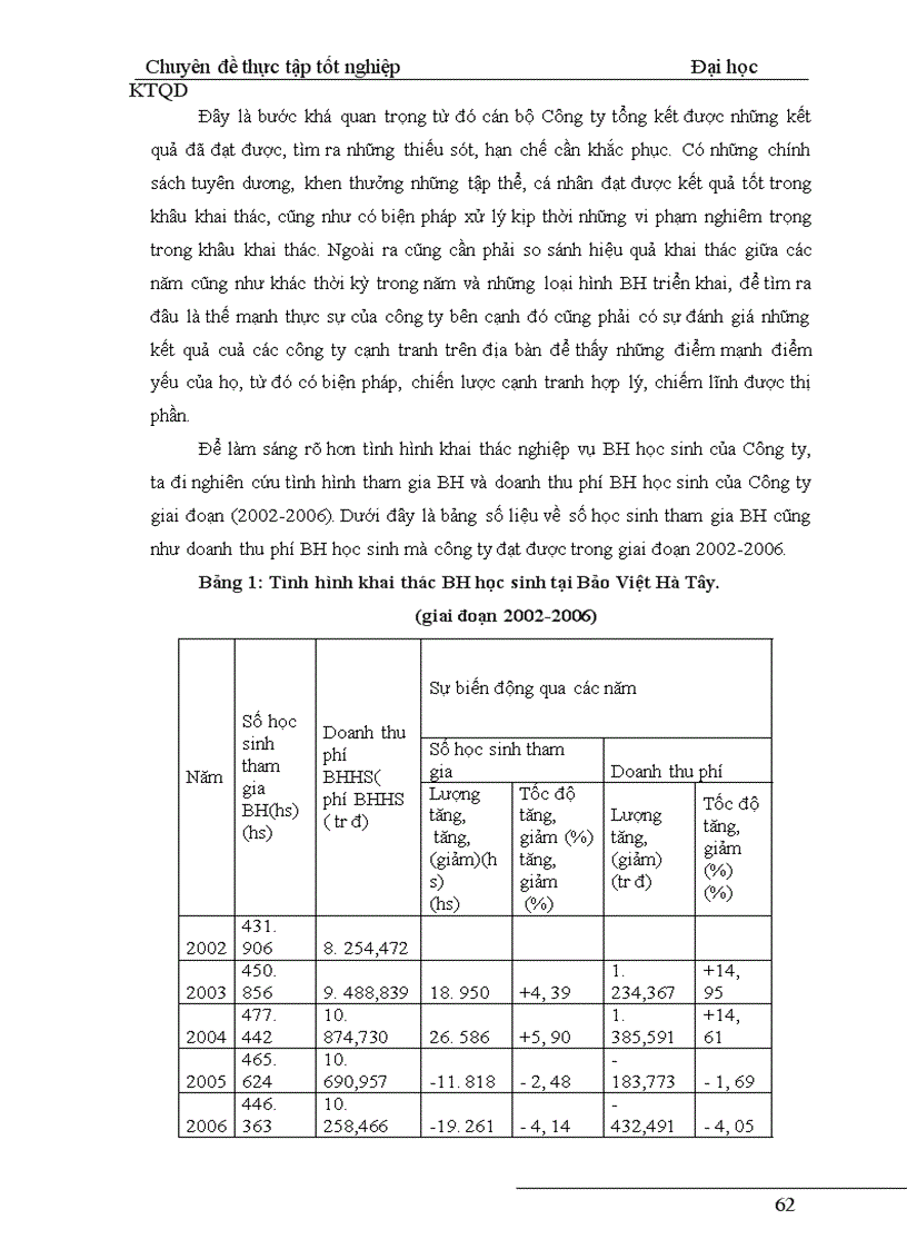 image for page Tình hình triển khai nghiệp vụ BH học sinh ở Công ty Bảo Việt Hà Tây giai đoạn 2002-2006.