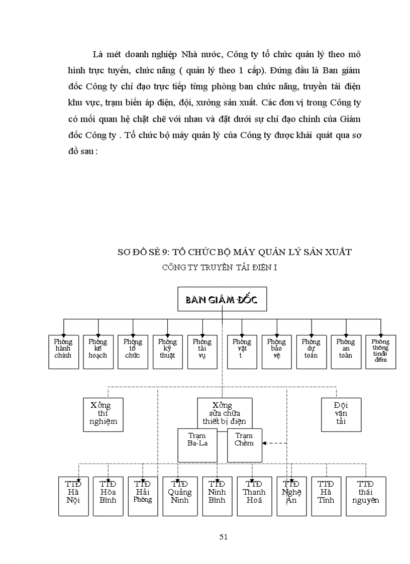 image for page Tổ chức kế toán tài sản cố định và phân tích tình hình trang bị và sử dụng tài sản cố định tại Công ty Truyền tải điện I