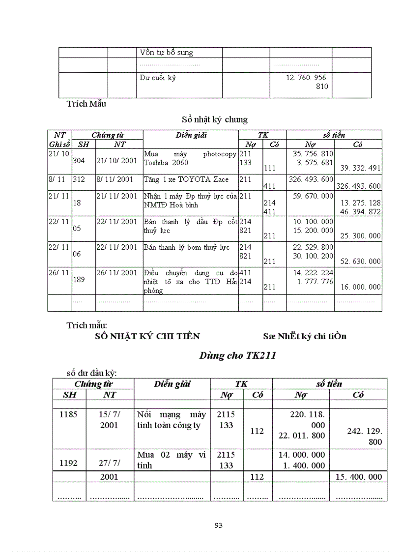 image for page Tổ chức kế toán tài sản cố định và phân tích tình hình trang bị và sử dụng tài sản cố định tại Công ty Truyền tải điện I
