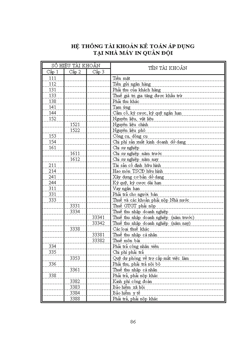 image for page Hoàn thiện hạch toán nguyên vật liệu với việc tăng cường quản lý nguyên vật liệu tại Nhà máy in Quân đội