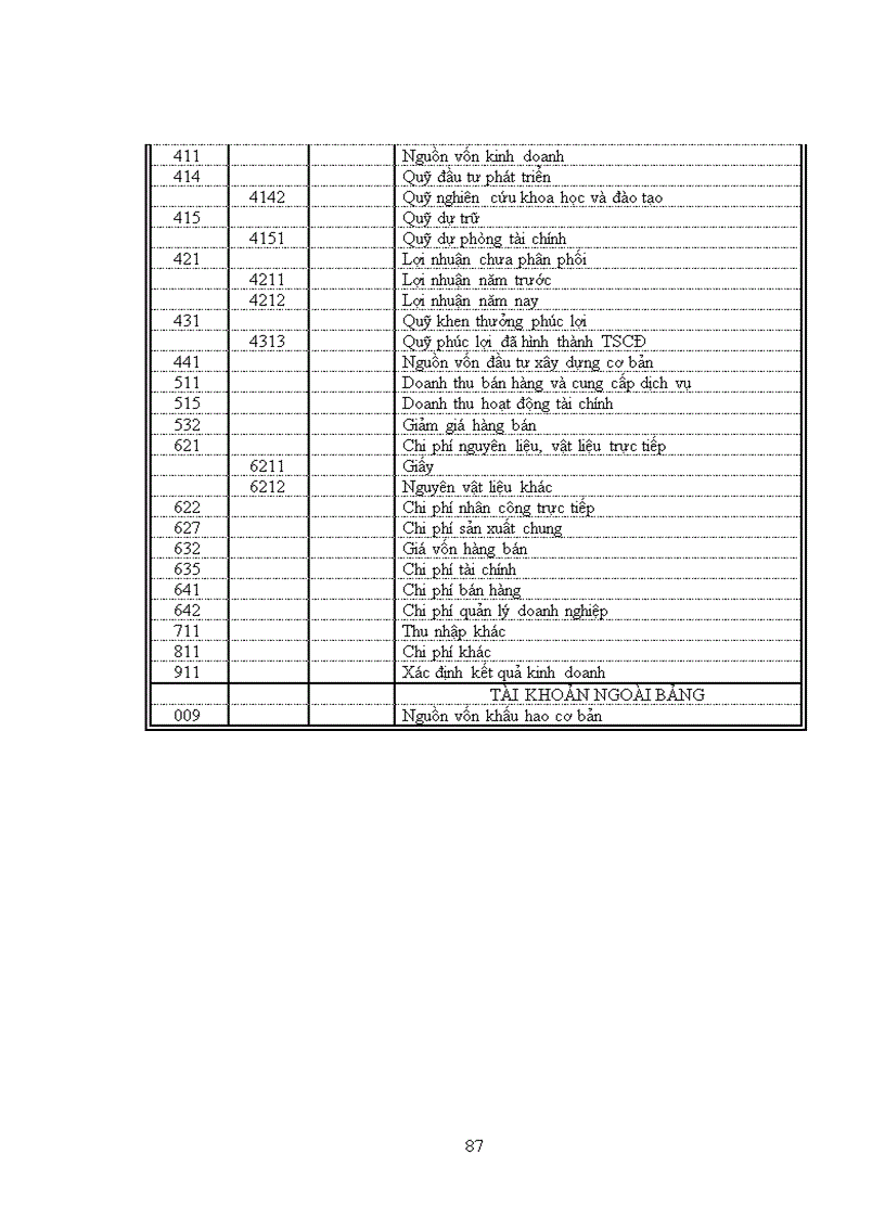 image for page Hoàn thiện hạch toán nguyên vật liệu với việc tăng cường quản lý nguyên vật liệu tại Nhà máy in Quân đội
