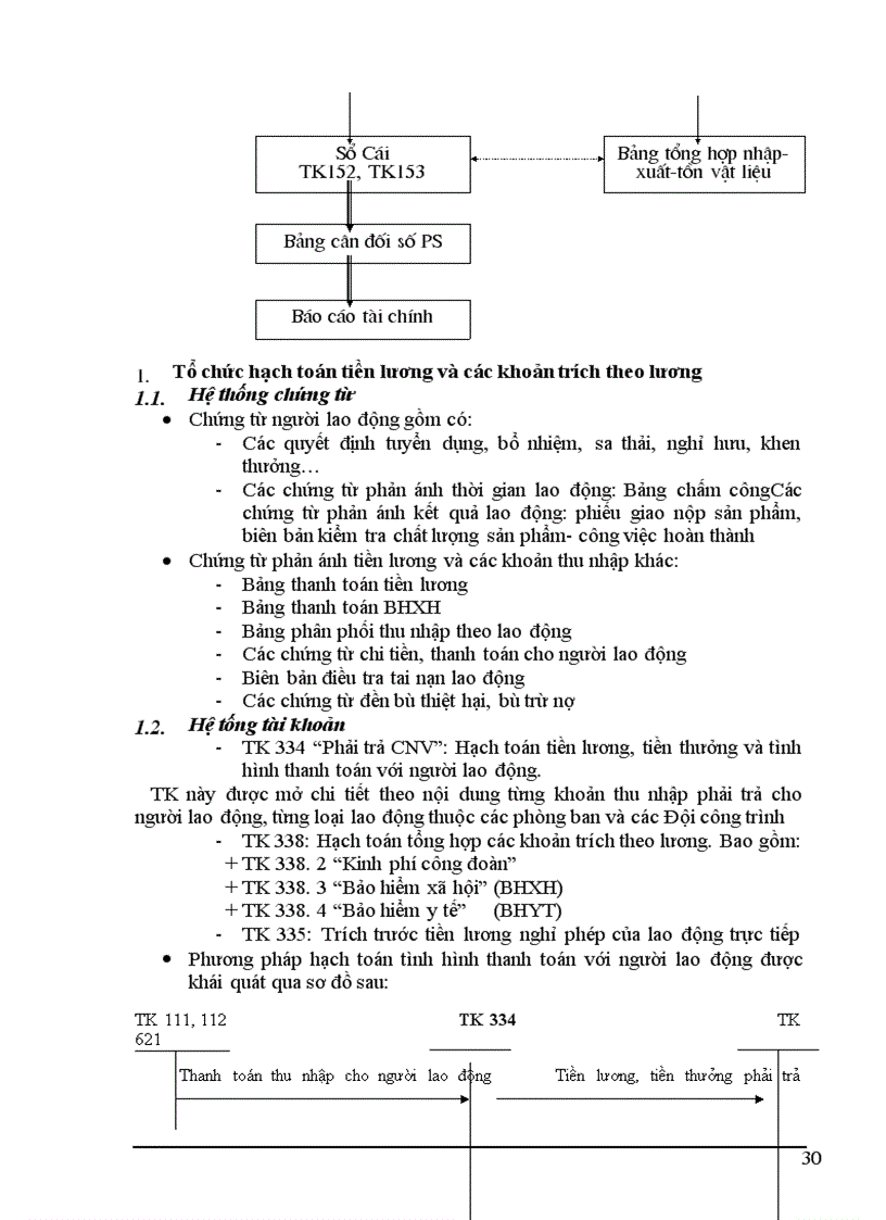 image for page Công tác kế toán tại Công ty Đầu tư Xây dựng và Xuất nhập khẩu Hà Nội