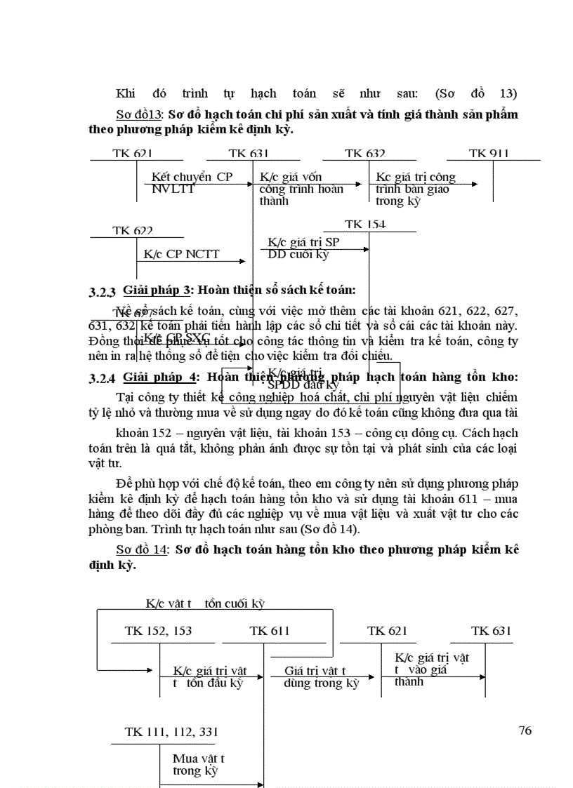 image for page Kế toán tập hợp chi phí sản xuất và tính giá thành sản phẩm tại Công ty tư vấn thí nghiệm công trình giao thông I