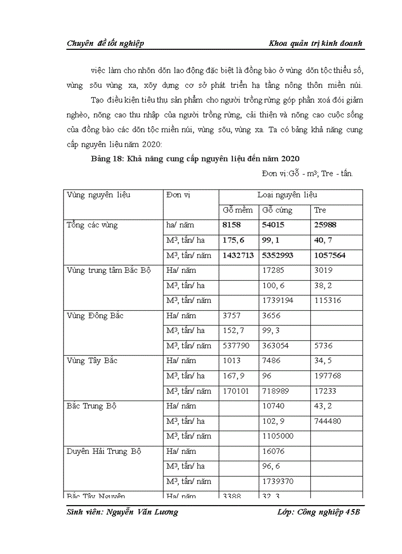 image for page Nâng cao hiệu quả hoạt động quản lý vùng nguyên liệu Giấy của Tổng công ty Giấy Việt Nam