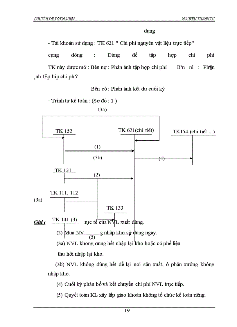 image for page Kế toán tập hợp chi phí sản xuất và tính giá thành sản phẩm tại Công ty XD số 21 thuộc tổng công ty xuất nhập khẩu xây dựng Việt Nam (vinaconex)