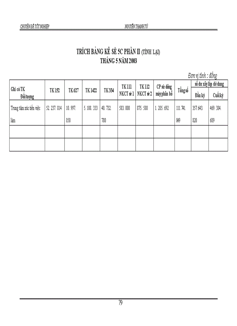 image for page Kế toán tập hợp chi phí sản xuất và tính giá thành sản phẩm tại Công ty XD số 21 thuộc tổng công ty xuất nhập khẩu xây dựng Việt Nam (vinaconex)