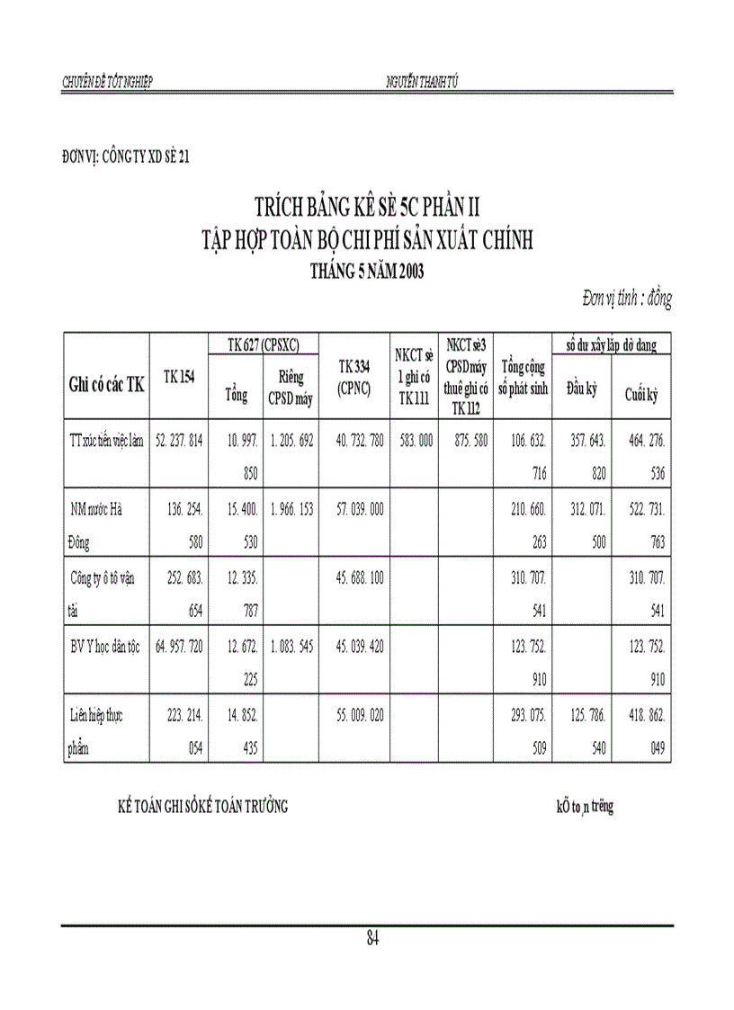 image for page Kế toán tập hợp chi phí sản xuất và tính giá thành sản phẩm tại Công ty XD số 21 thuộc tổng công ty xuất nhập khẩu xây dựng Việt Nam (vinaconex)