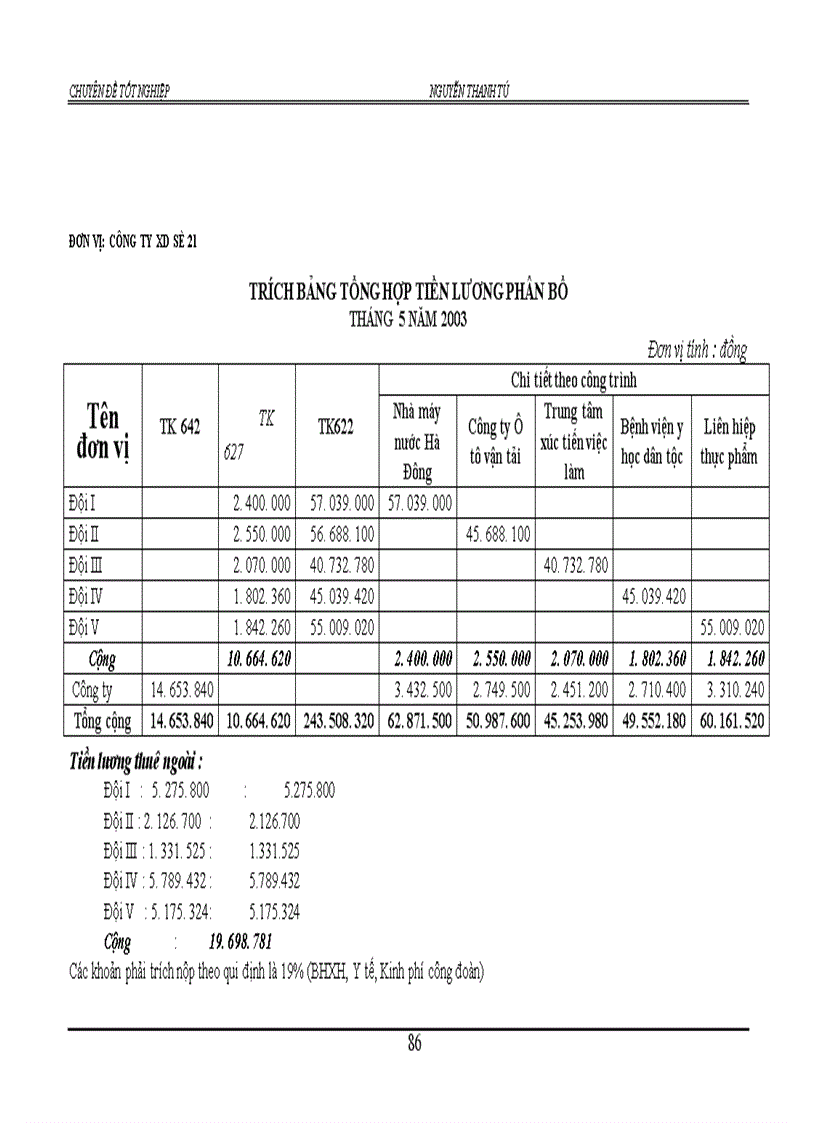 image for page Kế toán tập hợp chi phí sản xuất và tính giá thành sản phẩm tại Công ty XD số 21 thuộc tổng công ty xuất nhập khẩu xây dựng Việt Nam (vinaconex)