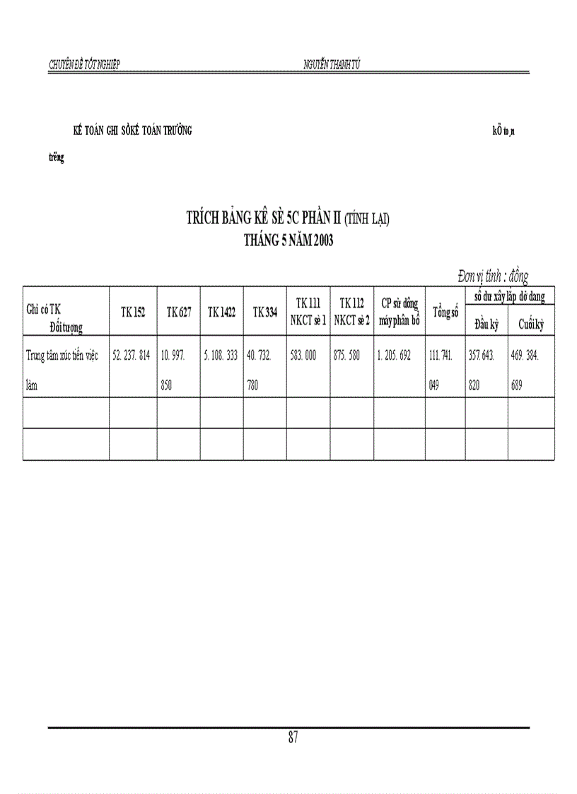 image for page Kế toán tập hợp chi phí sản xuất và tính giá thành sản phẩm tại Công ty XD số 21 thuộc tổng công ty xuất nhập khẩu xây dựng Việt Nam (vinaconex)