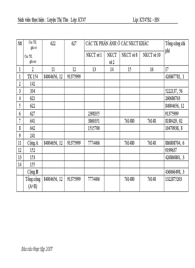 image for page Thực trạng công tác hạch toán kế toán tổng hợp tại Công ty THHH Đầu Tư Phát Triển Thương Mại và Dịch Vụ (DITAS)