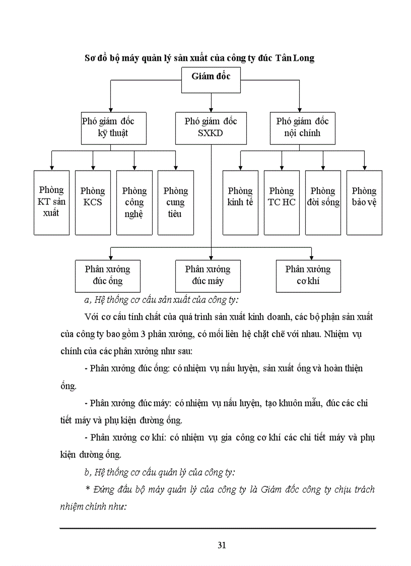 image for page Nghiên cứu thống kê quy mô, cơ cấu, tình hình sử dụng và hiệu quả sử dụng tài sản cố định của Công ty TNHH Tân Bảo Lợi thời kỳ 1999-2005