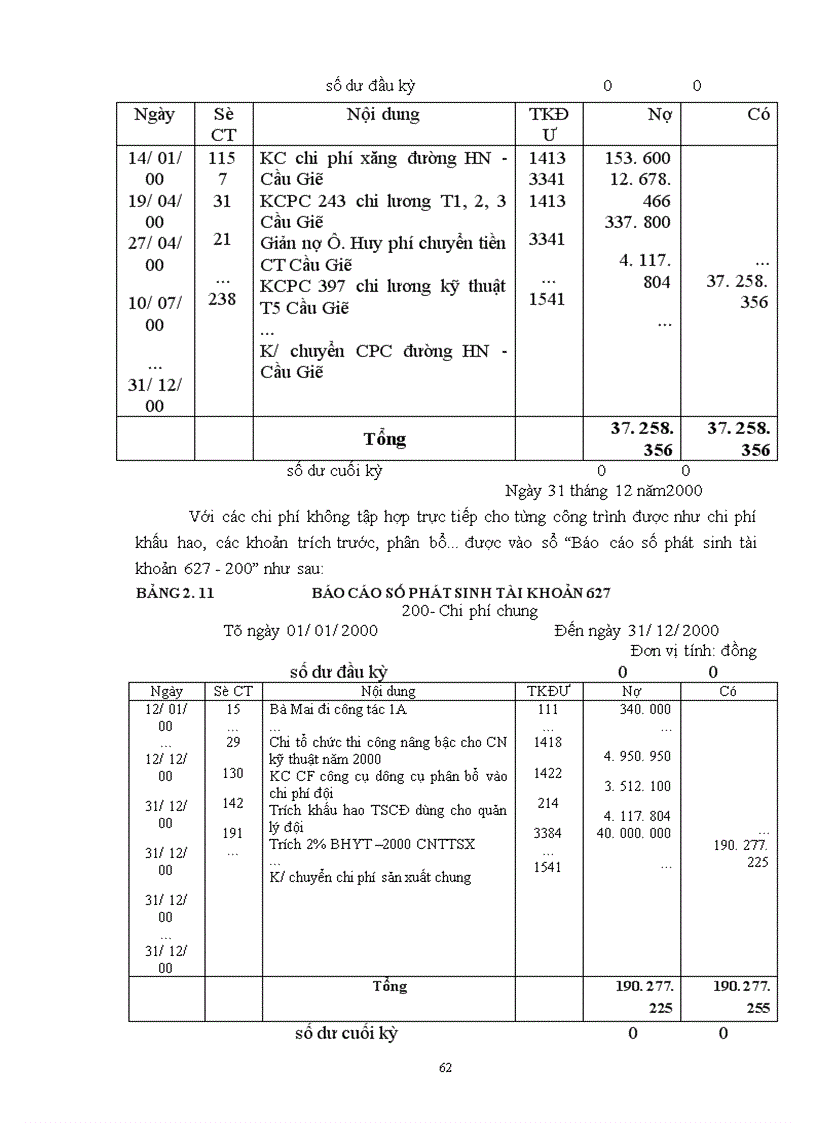image for page Hoàn thiện công tác hạch toán chi phí sản xuất và tính giá thành sản phẩm tại công ty XDCTGT 889- Tổng công ty XDCTGT 8