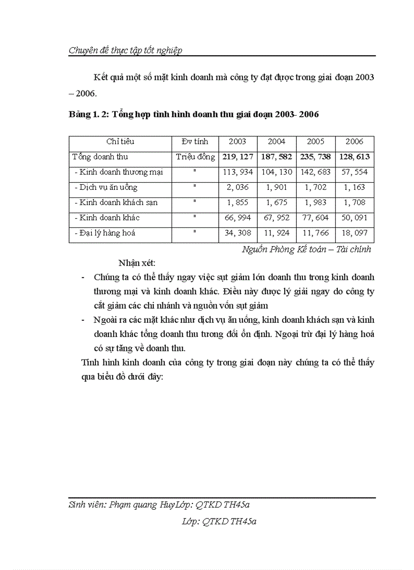 image for page Nâng cao hiệu quả sử dụng vốn cố định của công ty cổ phần thương mại miền núi phú thọ