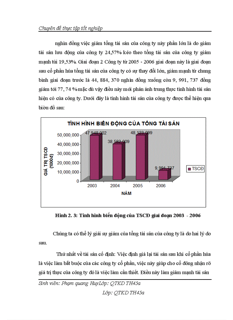 image for page Nâng cao hiệu quả sử dụng vốn cố định của công ty cổ phần thương mại miền núi phú thọ