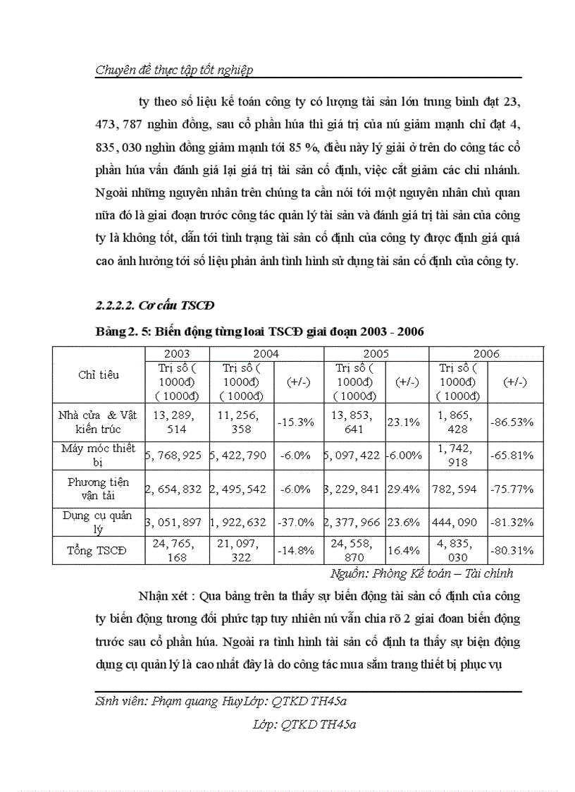 image for page Nâng cao hiệu quả sử dụng vốn cố định của công ty cổ phần thương mại miền núi phú thọ