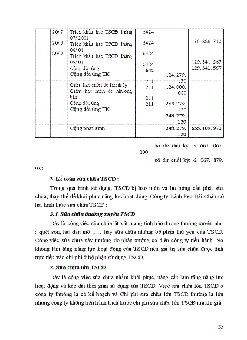 image for page Tổng hợp về công tác kế toán tại Công ty bánh kẹo Hải Châu