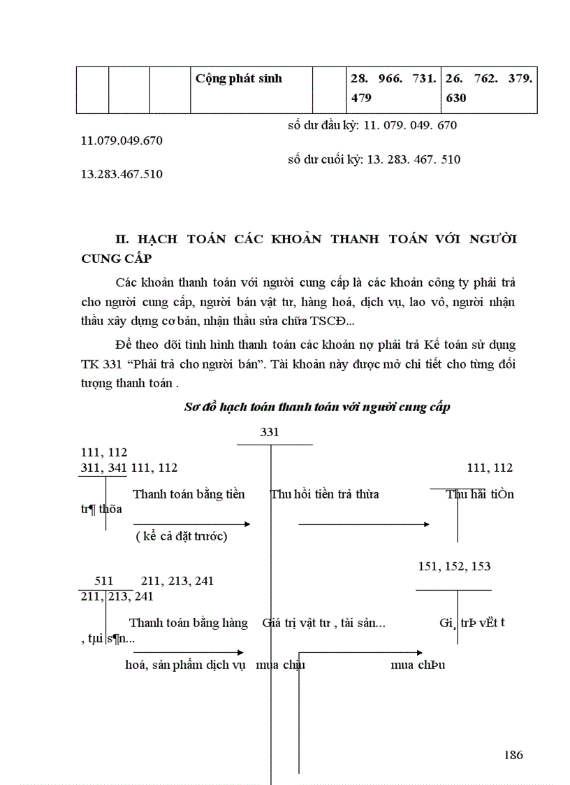 image for page Tổng hợp về công tác kế toán tại Công ty bánh kẹo Hải Châu