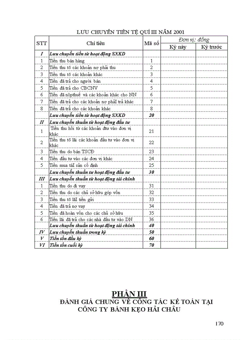 image for page Tổng hợp về công tác kế toán tại Công ty bánh kẹo Hải Châu