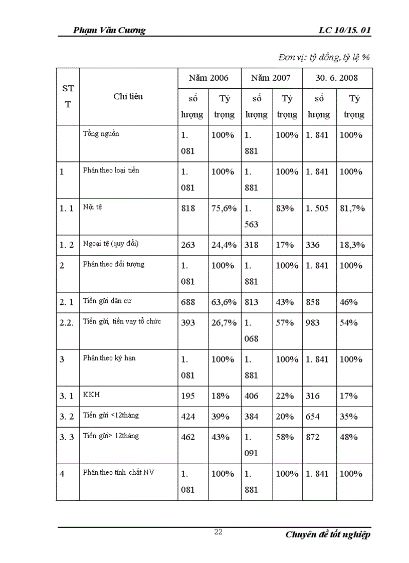 image for page Các giải pháp phòng ngừa và hạn chế rủi ro tín dụng ở NHNo& PTNT Chi nhánh Cầu Giấy, Hà Nội