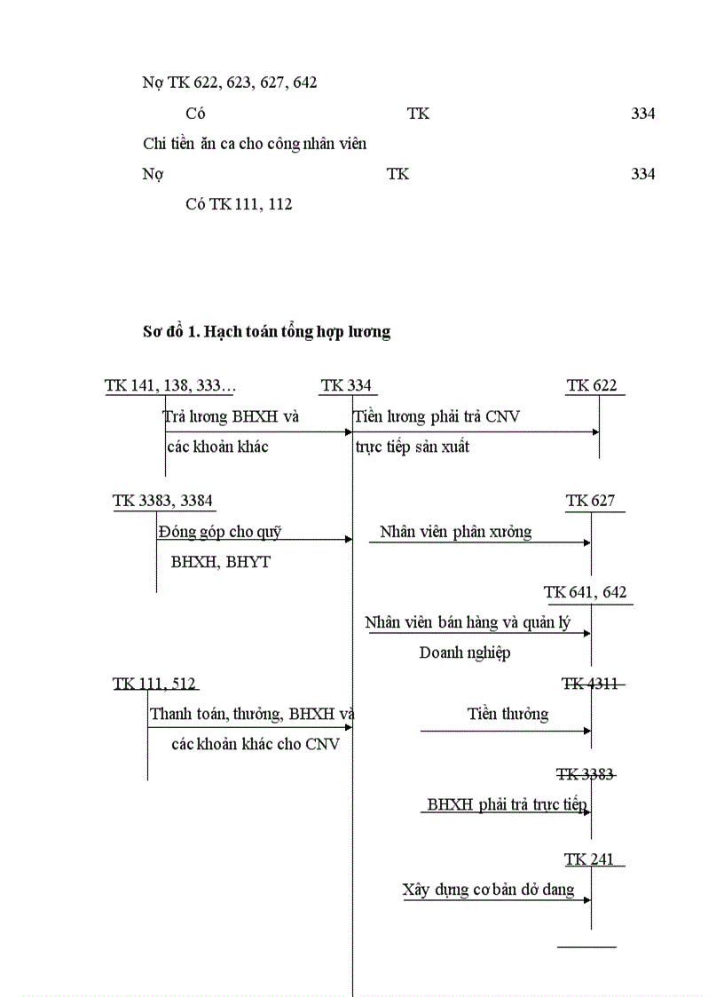image for page Tiền lương và các khoản phụ phí theo lương tại Công ty sản xuất và xuất khẩu Bao bì Hà Nội
