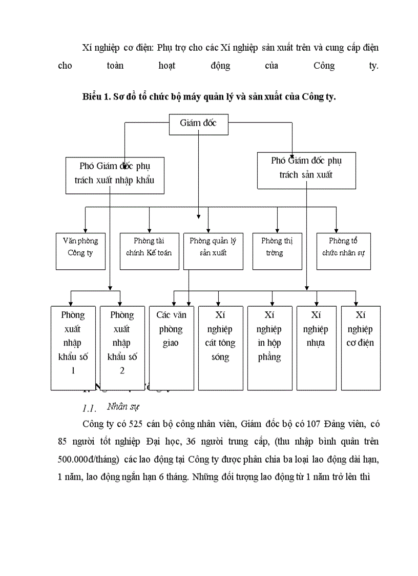 image for page Tiền lương và các khoản phụ phí theo lương tại Công ty sản xuất và xuất khẩu Bao bì Hà Nội