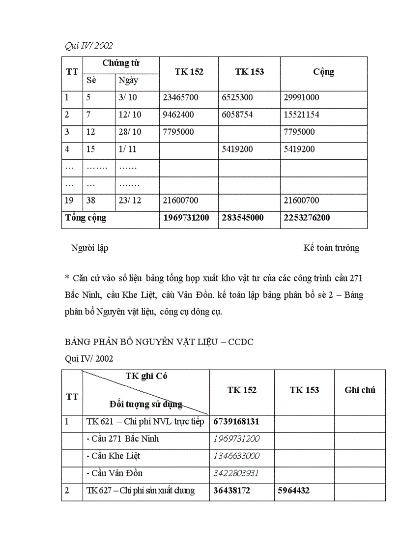 image for page Kế toán tập hợp chi phí sản xuất và tính giá thành sản phẩm tại công ty xây dựng số 9 Thăng Long