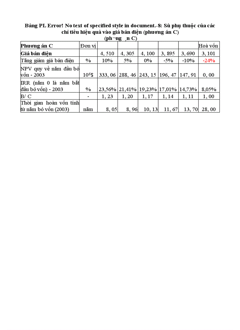 image for page Phân tích tài chính có tính đến rủi ro dự án nhà máy nhiệt điện Hải Phòng
