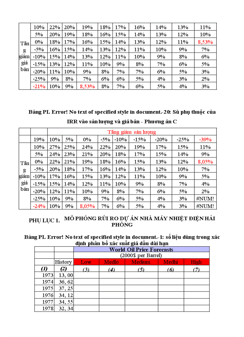 image for page Phân tích tài chính có tính đến rủi ro dự án nhà máy nhiệt điện Hải Phòng