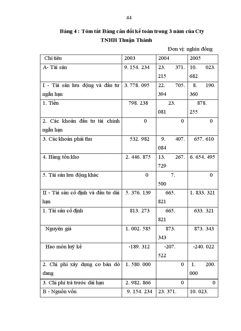 image for page Phân tích tài chính Doanh nghiệp ảnh hưởng đến công tác Tín dụng tại chi nhánh NHNo&PTNT Kim Động