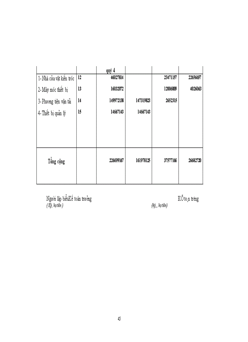 image for page Một số kiến nghị nhằm hoàn thiện công tác hạch toán và quản lý TSCĐ tại Công ty cổ phần vận tải và dịch vụ Pertolimex Hà tây