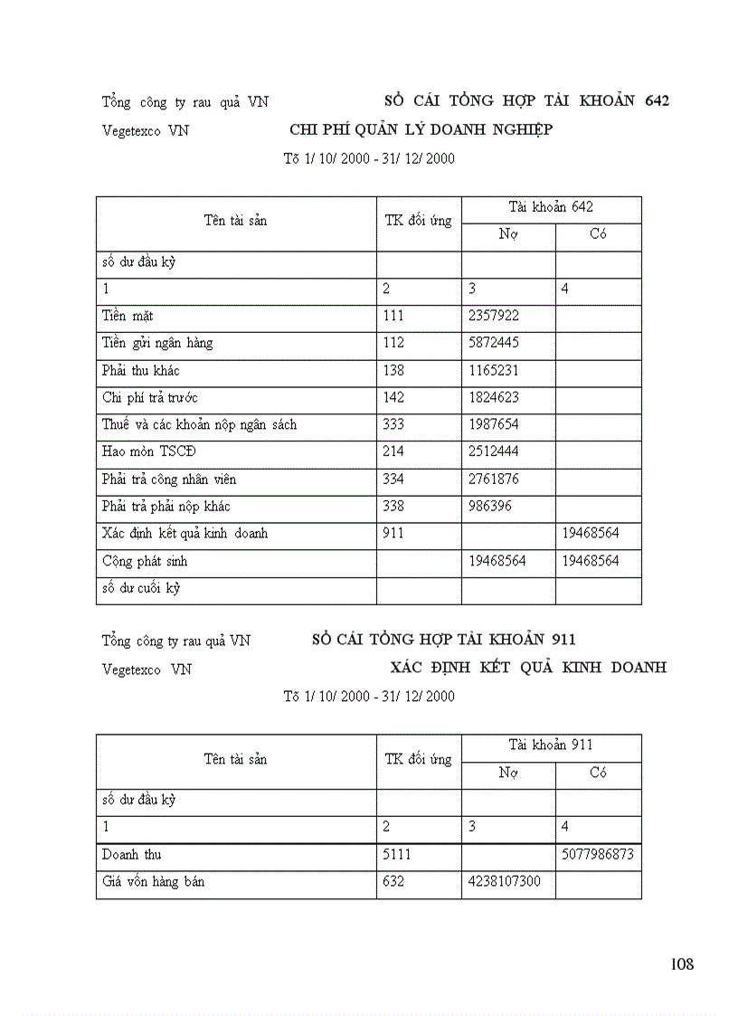 image for page Tổ chức hạch toán lưu chuyển hàng hoá xuất khẩu tại Tổng công ty rau quả Việt Nam