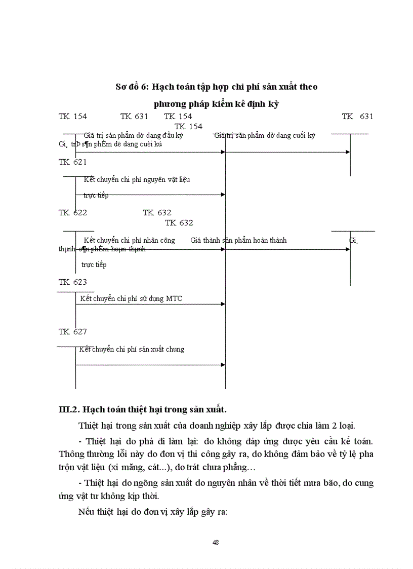 image for page Hoàn thiện công tác hạch toán chi phí sản xuất và tính giá thành sản phẩm tại Công ty Cầu 7 Thăng Long
