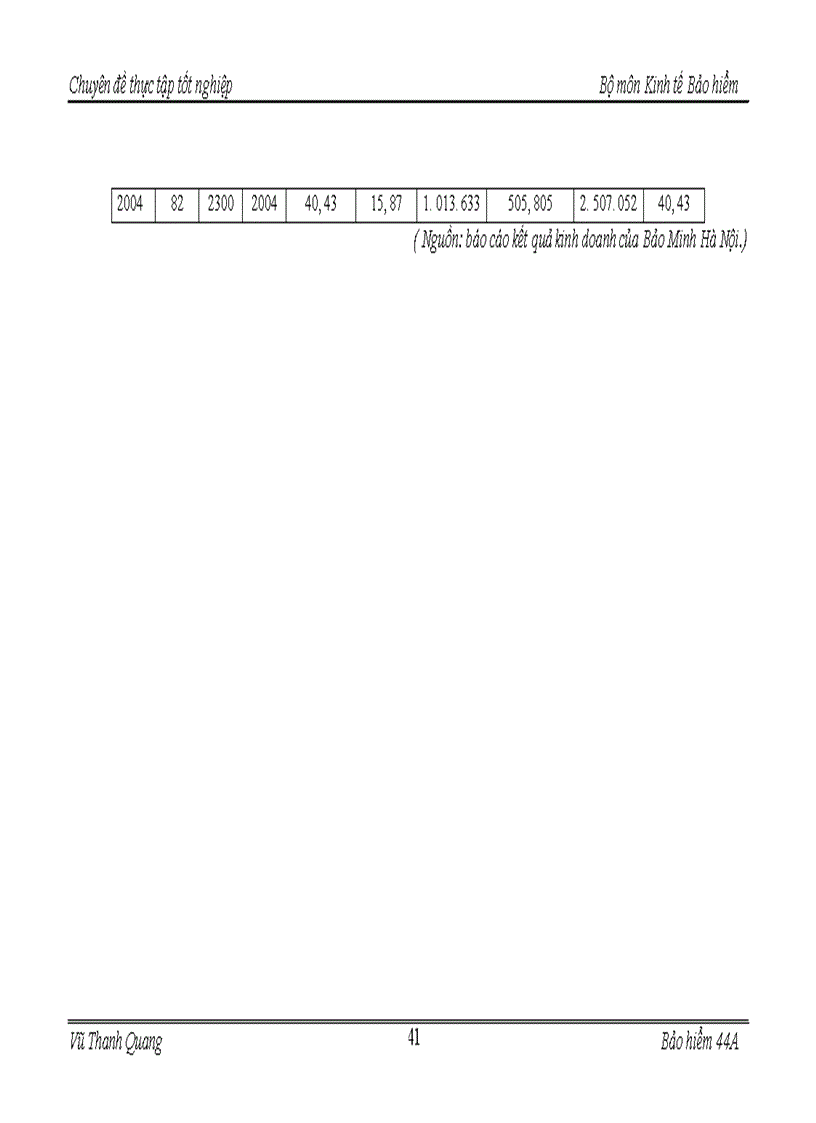 image for page Một số giải pháp nâng cao hiệu quả kinh doanh nghiệp vụ bảo hiểm trách nhiệm dân sự (BHTNDS) của chủ xe cơ giới đối với người thứ ba tại công ty bảo hiểm Bảo Minh Hà Nội