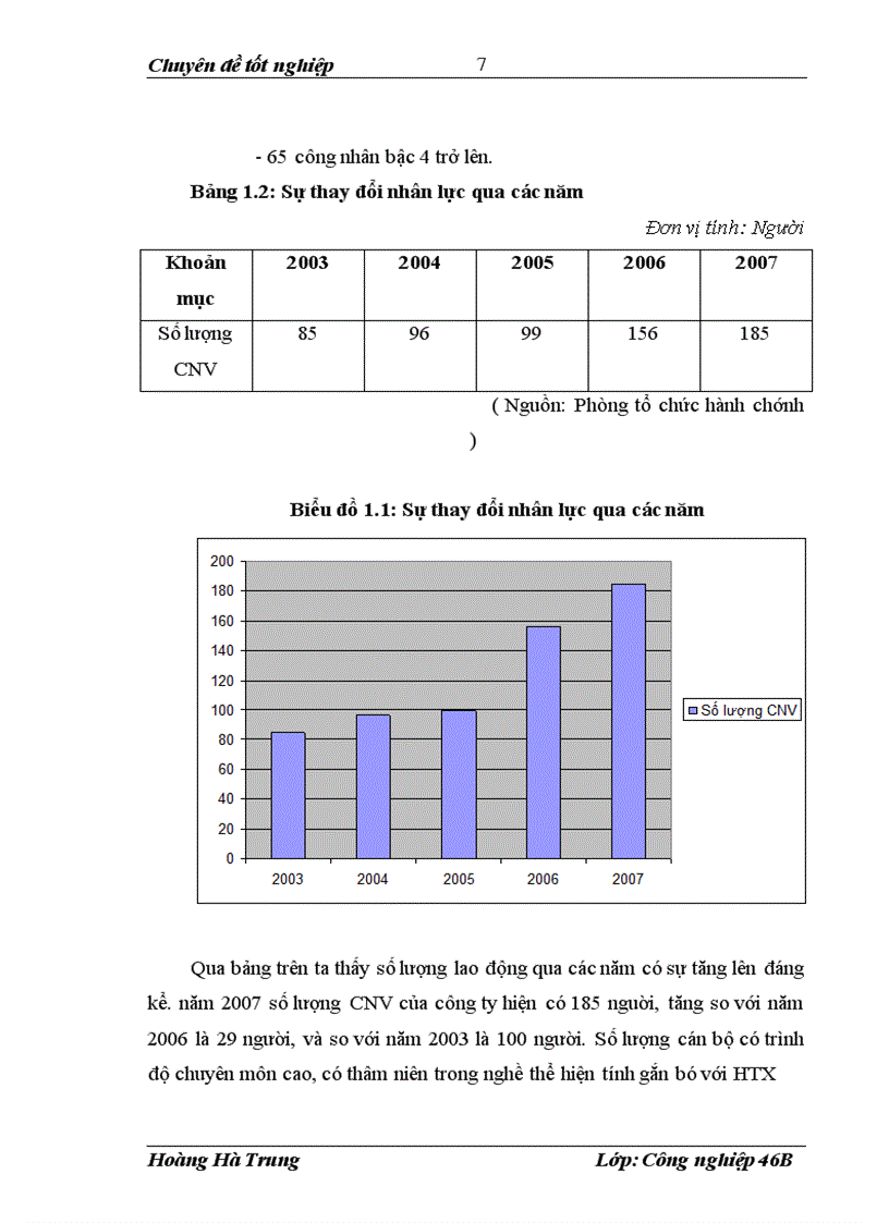 image for page Tổ chức bảo đảm chất lượng công trình xây dựng ở Hợp tác xã Xây Dựng 367