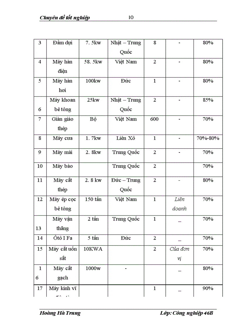 image for page Tổ chức bảo đảm chất lượng công trình xây dựng ở Hợp tác xã Xây Dựng 367