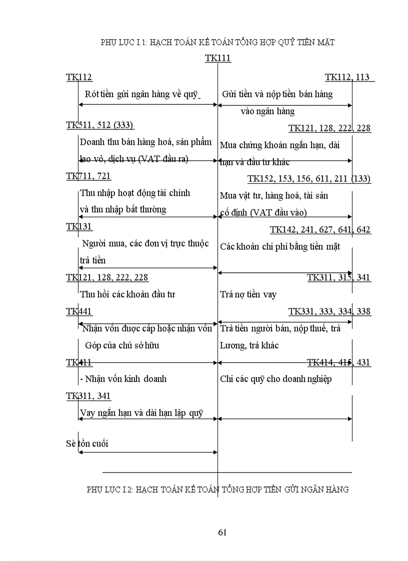 image for page Công tác quản lý và kế toán vốn bằng tiền tại Công ty Xây dựng và Thương mại-Bộ Giao thông Vận tải