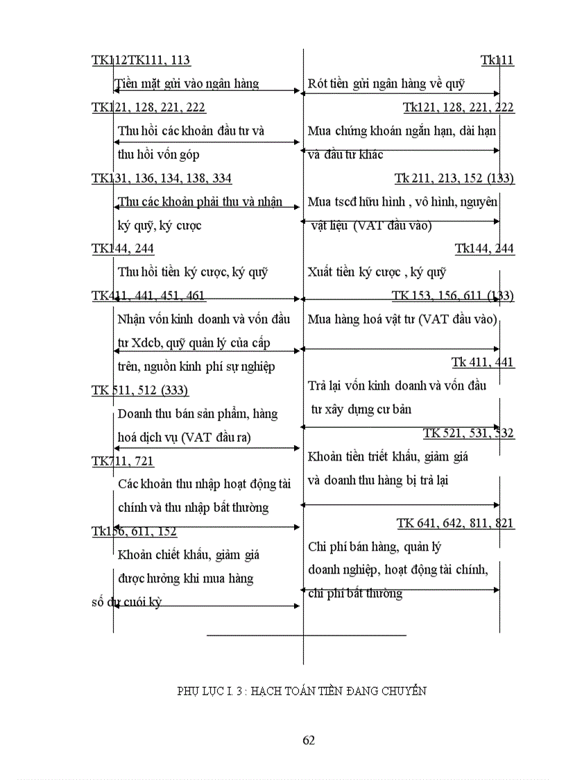 image for page Công tác quản lý và kế toán vốn bằng tiền tại Công ty Xây dựng và Thương mại-Bộ Giao thông Vận tải