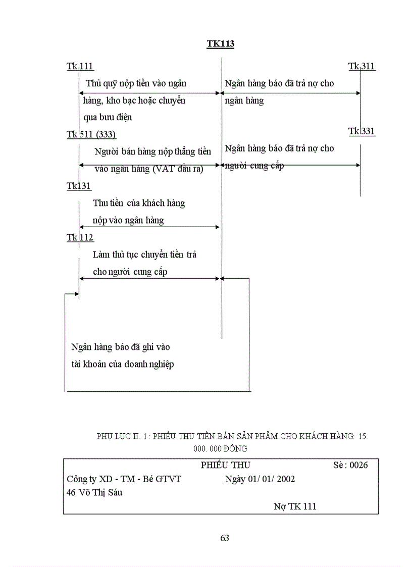 image for page Công tác quản lý và kế toán vốn bằng tiền tại Công ty Xây dựng và Thương mại-Bộ Giao thông Vận tải