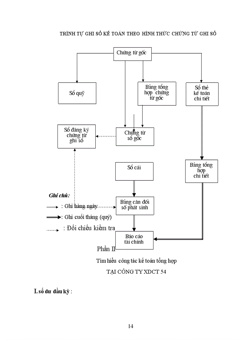 image for page Công tác tổ chức hạch toán kế toán tại Công Ty xây dựng công trình 54