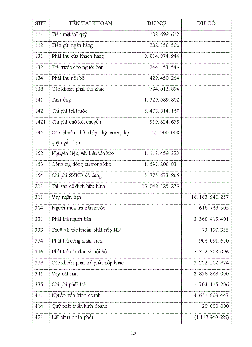 image for page Công tác tổ chức hạch toán kế toán tại Công Ty xây dựng công trình 54