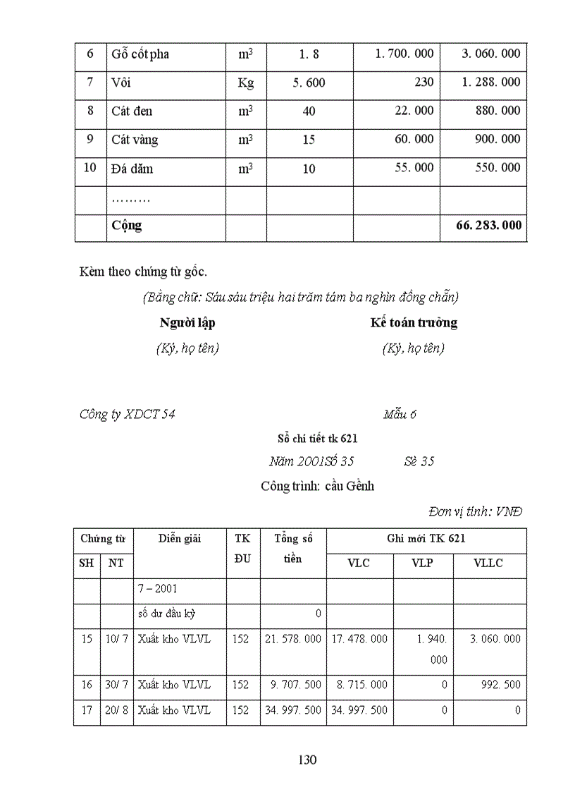 image for page Công tác tổ chức hạch toán kế toán tại Công Ty xây dựng công trình 54